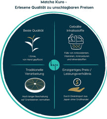 Pudră de matcha bio Minto – Ceai matcha bio premium din Japonia (30 g) – Pudră de ceai verde certificată bio conform DE-ÖKO-006