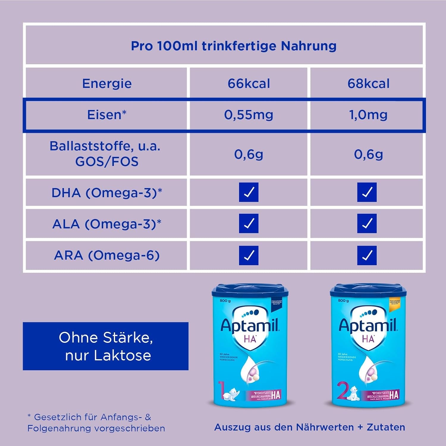 Aptamil HA 1 – Anfangsmilch von Geburt an, Mit DHA, Nur Laktose, Ohne Palmöl, Babynahrung, Milchpulver, 1x 800 g (Packung mit 4)