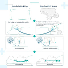 Pernă CPAP din spumă cu memorie, pentru cei care dorm lateral și cei care dorm pe spate. Pernă pentru apnee în somn. Potrivit pentru toți utilizatorii de măști CPAP. Pernă pentru susținerea gâtului. Pernă pentru gât. Perne ortopedice cervicale Naty Shop