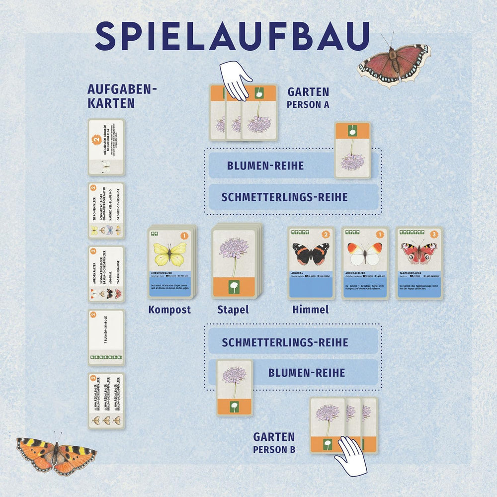 Kosmos 6848907 Regatul Florilor - O Grădină Plină de Fluturi, Joc de cărți pentru Familii cu Vârste de 10 Ani și peste, pentru 2-5 Jucători